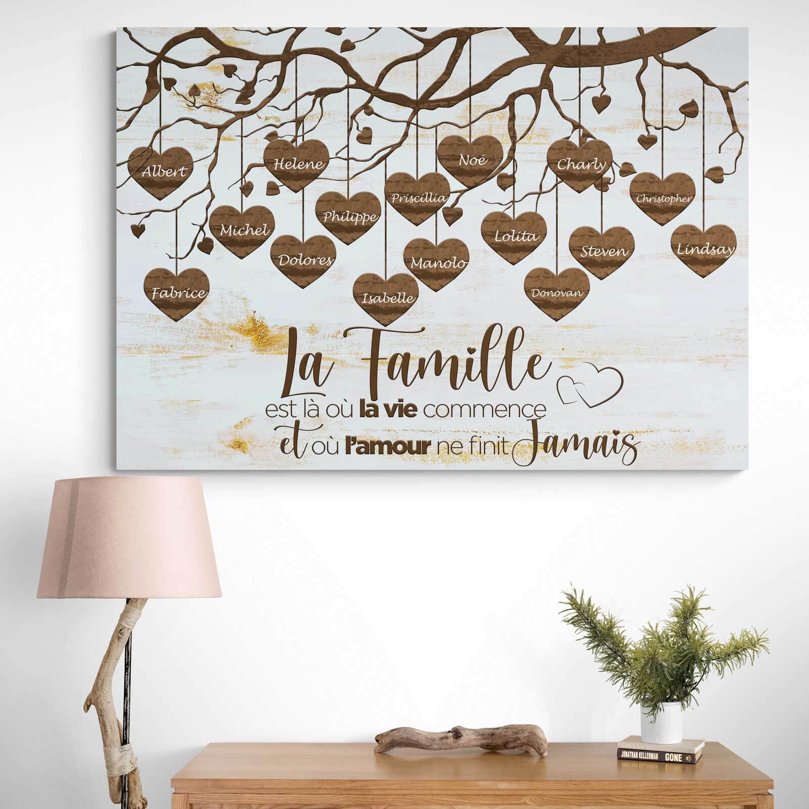 Tableau Personnalisé Famille Prénoms - Montableaudeco